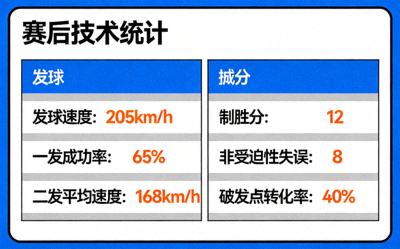 网球大满贯比赛发球瞬间 - 球员在中心球场挥拍